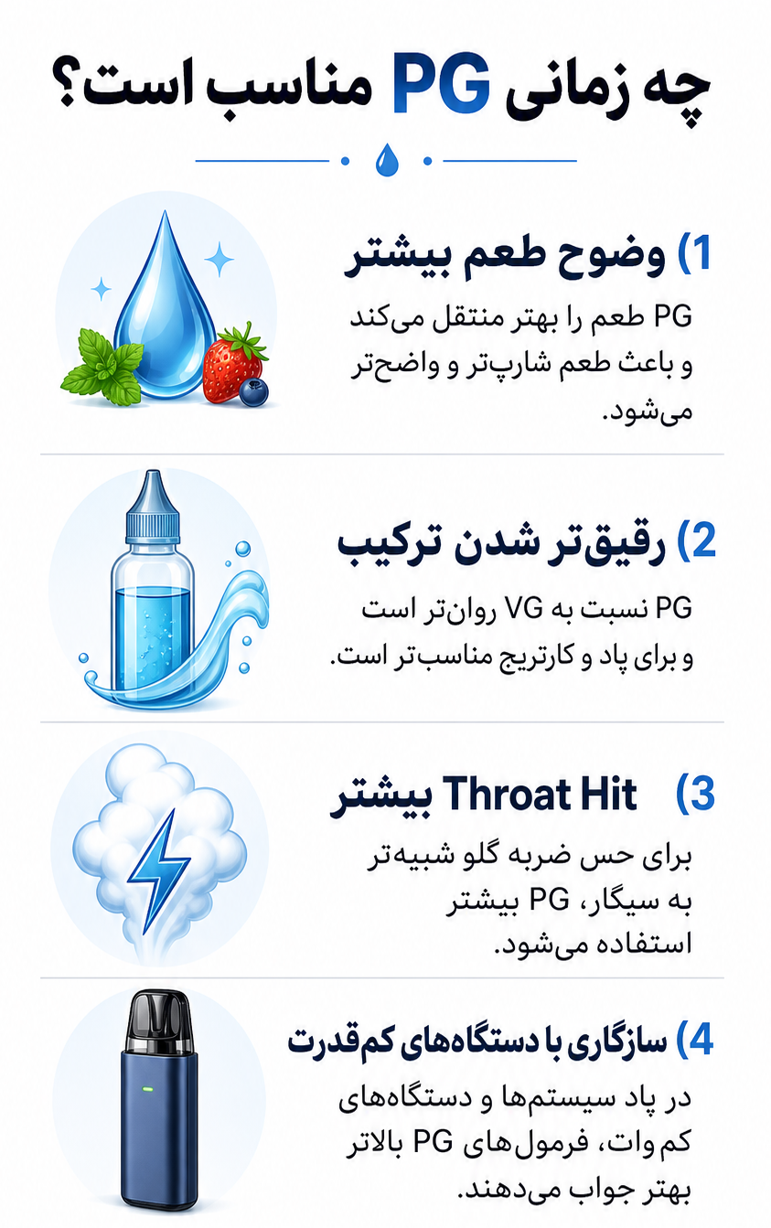 راهنمای خرید برای سالت 