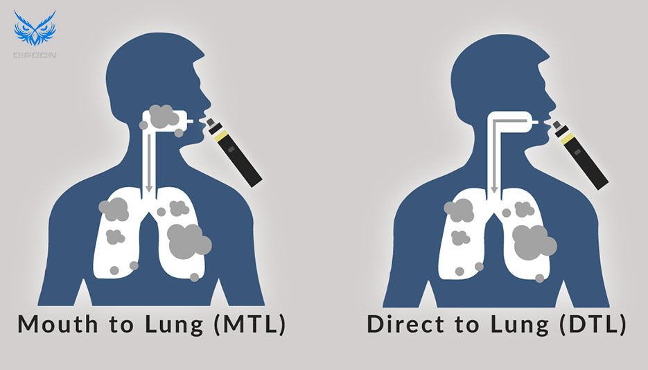 DTL (مستقیم به ریه)