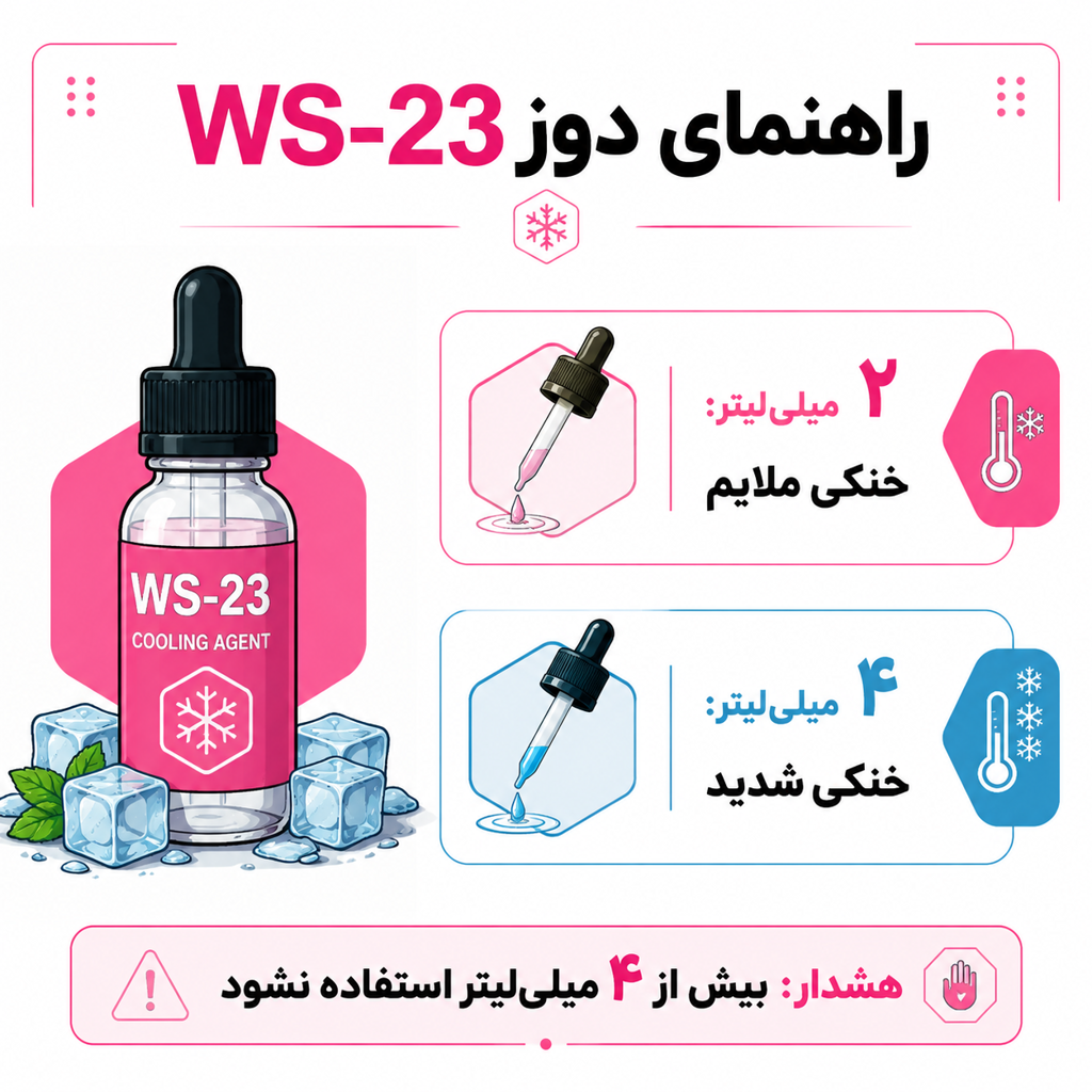 راهنمای استفاده از خنک کننده ws 