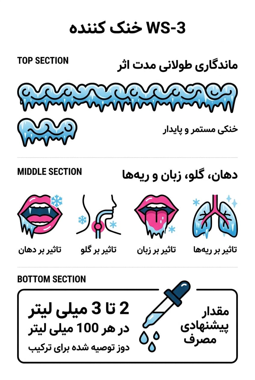 ویژگی های خنک کننده ws3