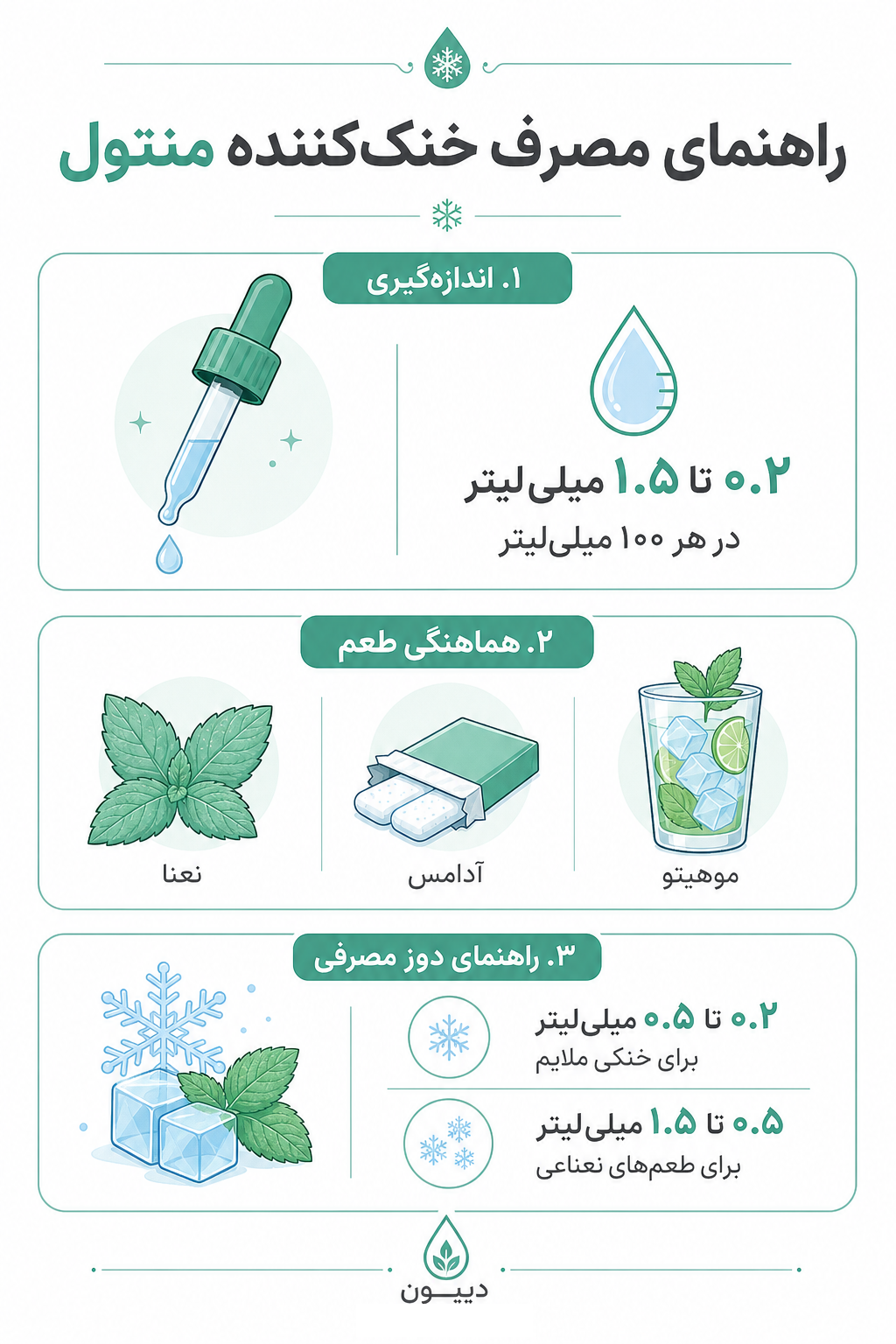 راهنمای مصرف خنک کننده کننده منتول