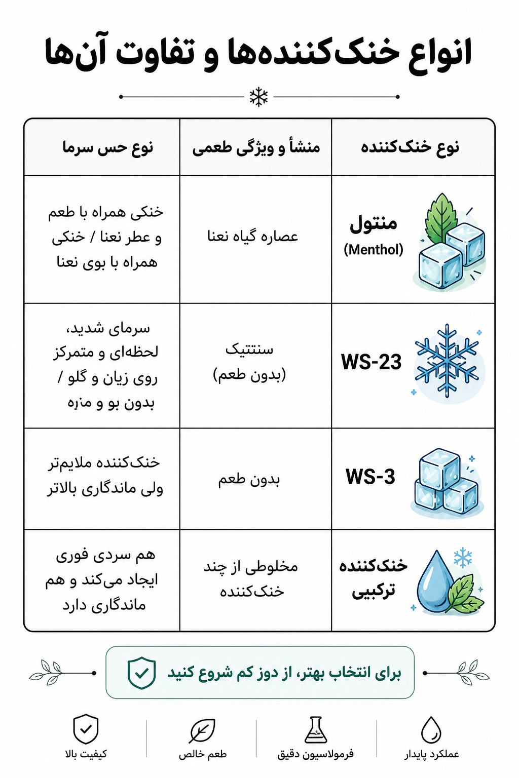 انتخاب بهترین خنک کننده برای سالت 