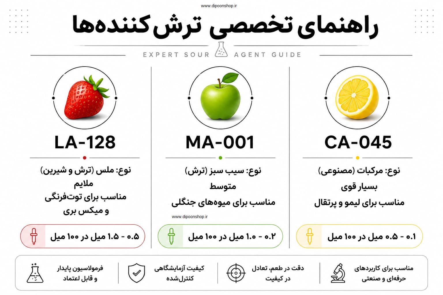 راهنمای استفاده از ترش کننده ها 