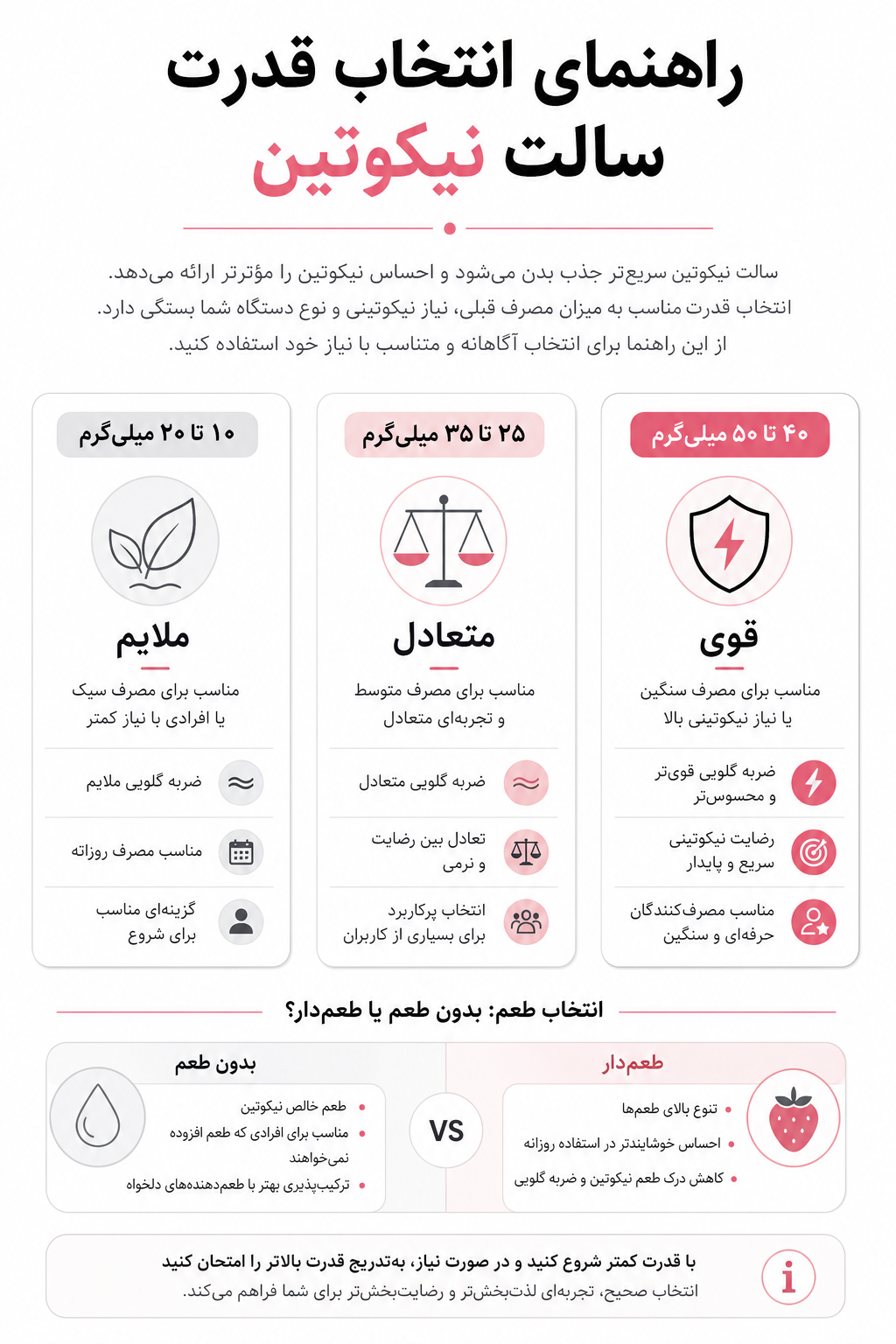راهنمای خرید سالت نیکوتین بدون طعم